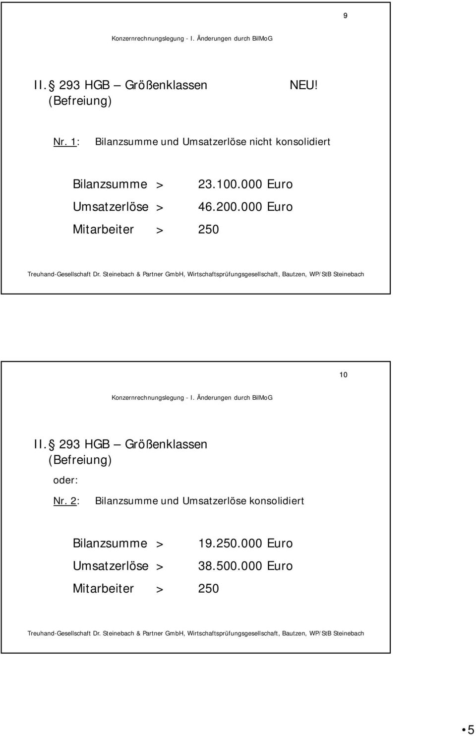 000 Euro Mitarbeiter > 250 10 Konzernrechnungslegung - I. Änderungen durch BilMoG II.