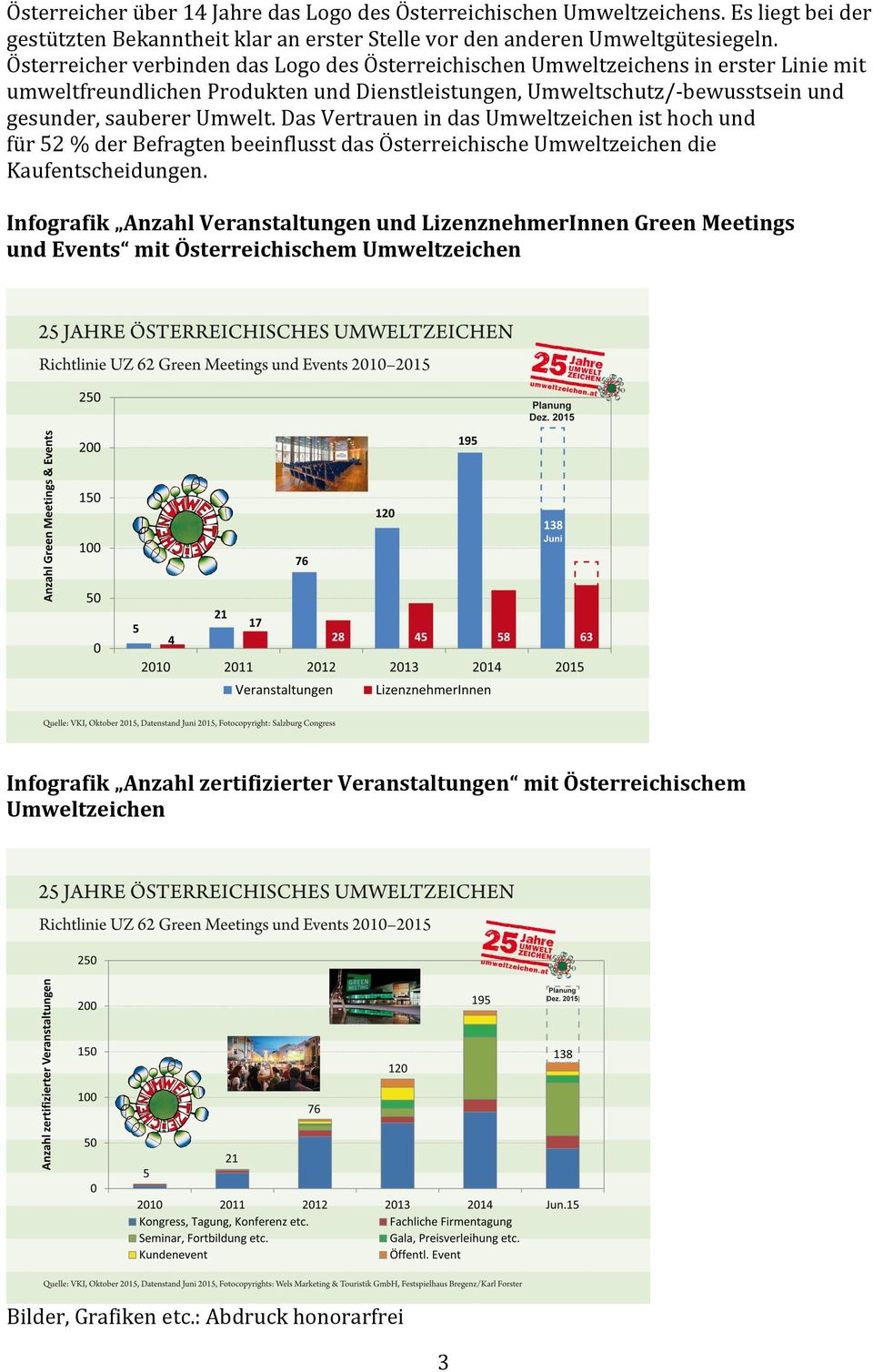 Umwelt. Das Vertrauen in das Umweltzeichen ist hoch und für 52 % der Befragten beeinflusst das Österreichische Umweltzeichen die Kaufentscheidungen.