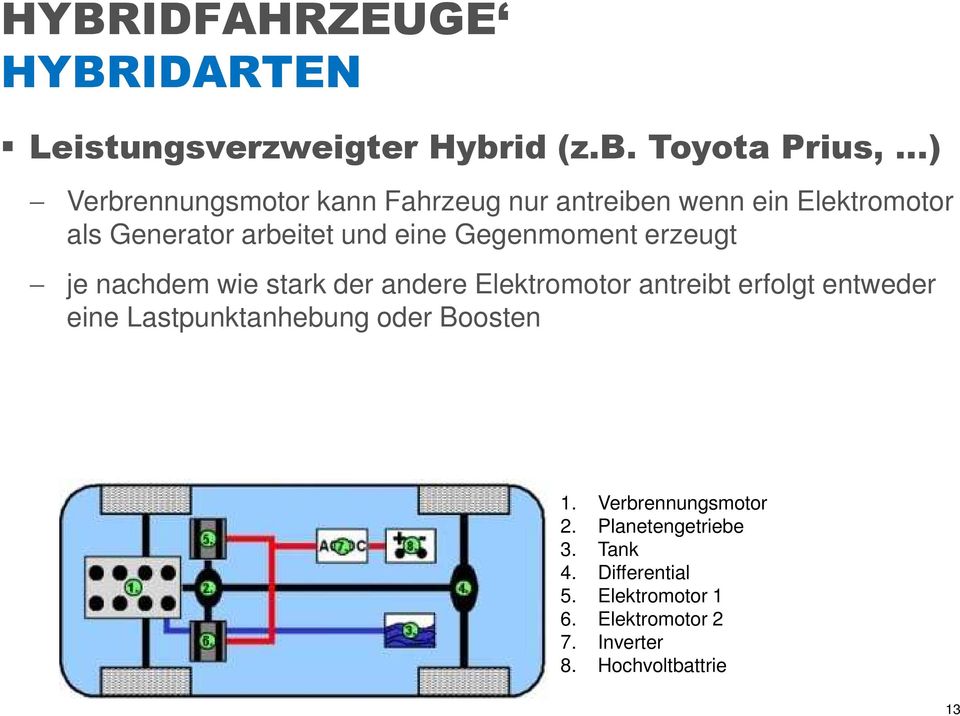 Toyota Prius, ) Verbrennungsmotor kann Fahrzeug nur antreiben wenn ein Elektromotor als Generator arbeitet