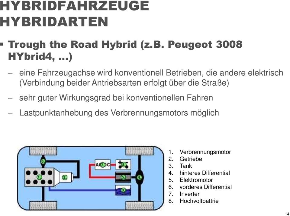 Peugeot 3008 HYbrid4, ) eine Fahrzeugachse wird konventionell Betrieben, die andere elektrisch (Verbindung