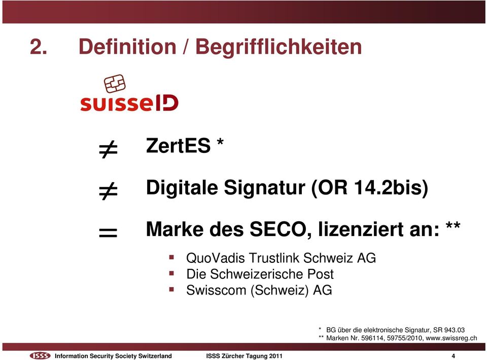 Post Swisscom (Schweiz) AG * BG über die elektronische Signatur, SR 943.03 ** Marken Nr.