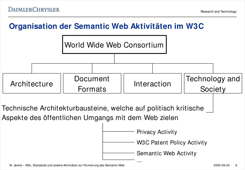 Aspekte des öffentlichen Umgangs mit dem Web zielen Privacy Activity W3C Patent Policy Activity Semantic