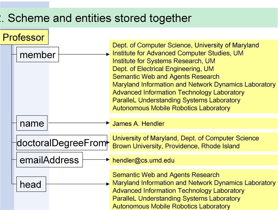 of Electrical Engineering, UM Semantic Web and Agents Research Maryland Information and Network Dynamics Laboratory Advanced Information Technology Laboratory ParalleL Understanding Systems