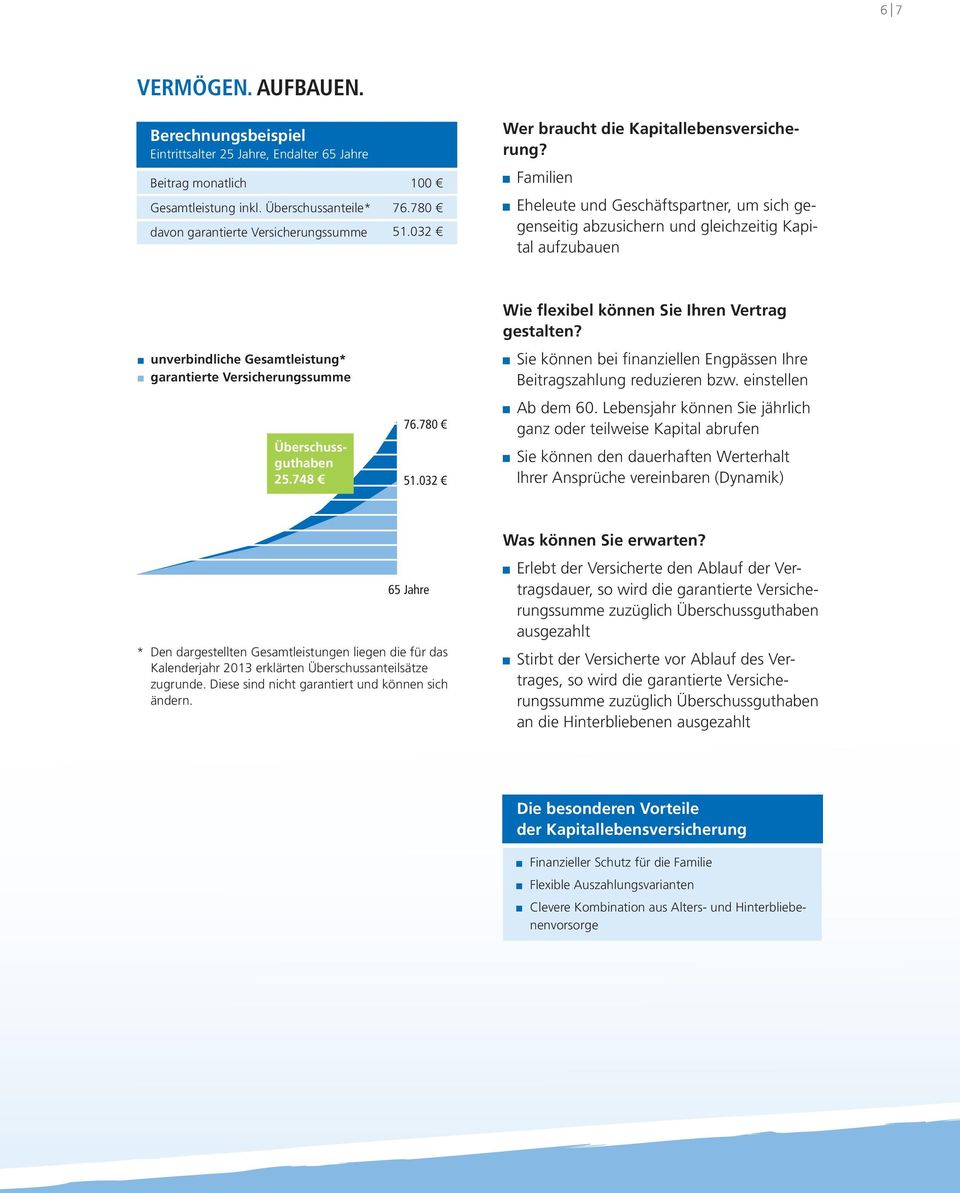 Familien Eheleute und Geschäftspartner, um sich gegenseitig abzusichern und gleichzeitig Kapital aufzubauen unverbindliche Gesamtleistung* garantierte Versicherungssumme Finanzieller Schutz für die