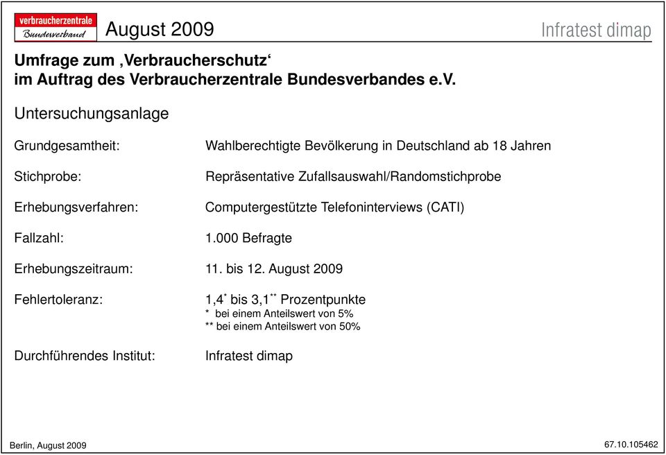 Untersuchungsanlage Grundgesamtheit: Stichprobe: Erhebungsverfahren: Fallzahl: Wahlberechtigte Bevölkerung in Deutschland ab 18