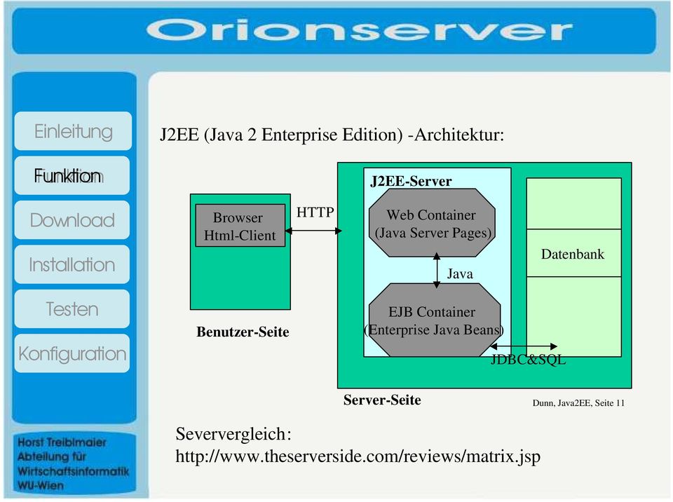 Benutzer-Seite EJB Container (Enterprise Java Beans) JDBC&SQL