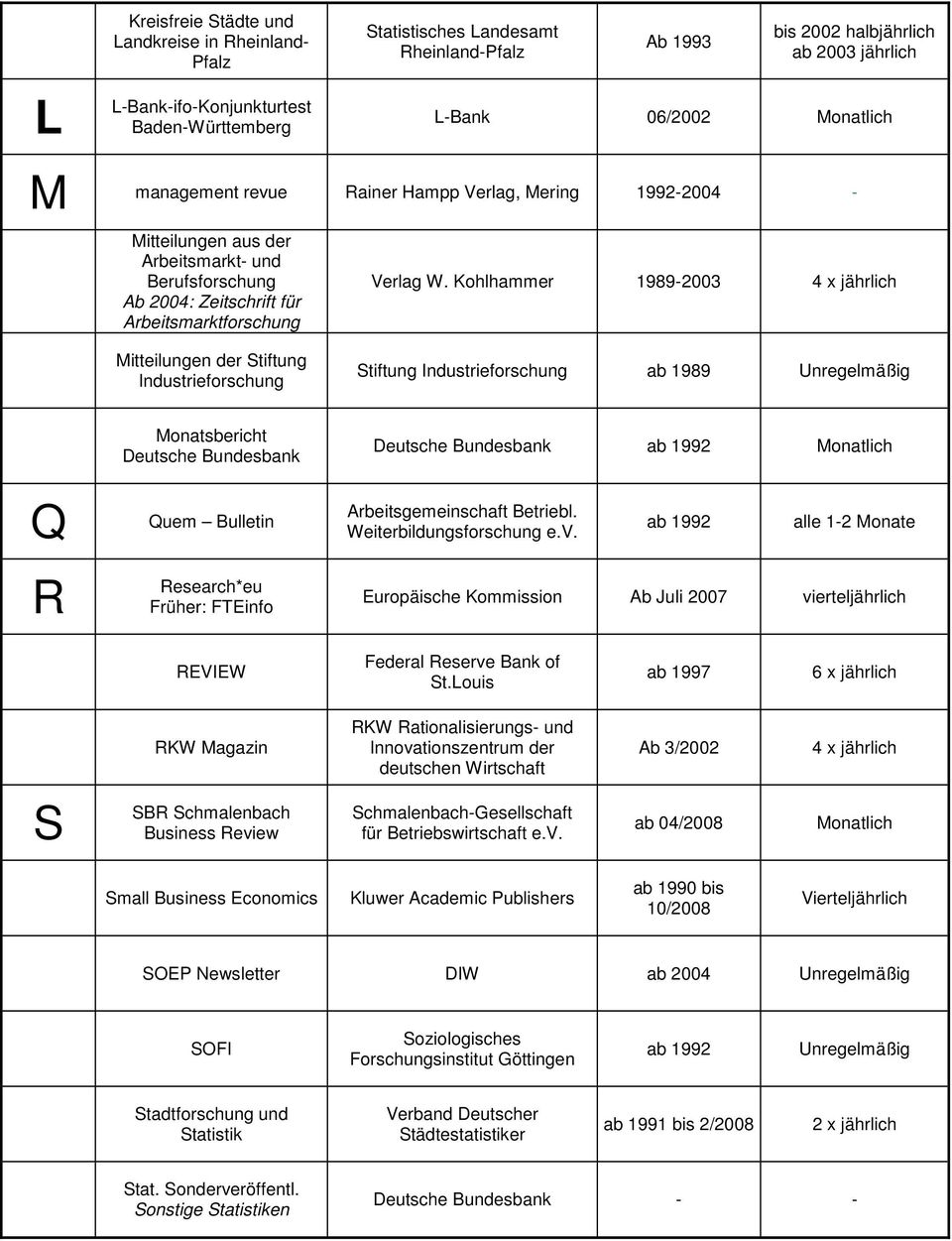 Kohlhammer 1989-2003 Stiftung Industrieforschung ab 1989 Q R Monatsbericht Deutsche Bundesbank Quem Bulletin Research*eu Früher: FTEinfo Deutsche Bundesbank Arbeitsgemeinschaft Betriebl.