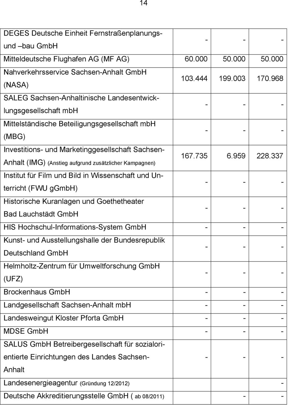 337 (FWU gg) Bad Lauchstädt G HIS Hochschul-Informations-System G Deutschland G Helmholtz-Zentrum für Umweltforschung G Brockenhaus