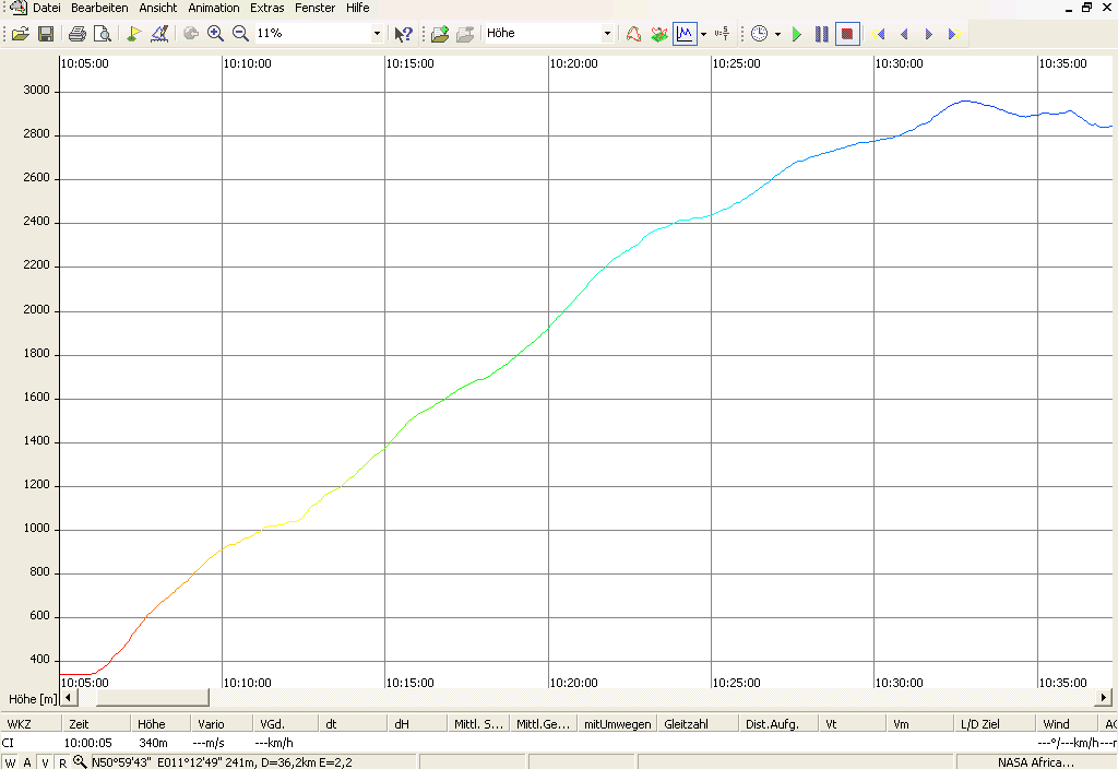 Barogramm