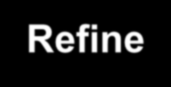 Get references / Refine Einschränkungen sind entweder gleich zu Beginn der jeweiligen