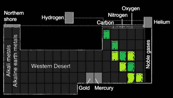 Januskopfartige Regionen: Halbmetalle Die Halbmetalle sind Elemente und stehen im Periodensystem zwischen den Metallen und den Nichtmetallen.