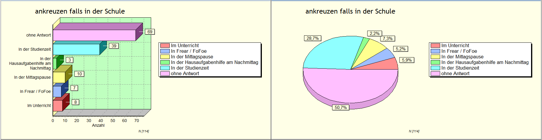 33) Wo erledigst du hauptsächlich deine Hausaufgaben?