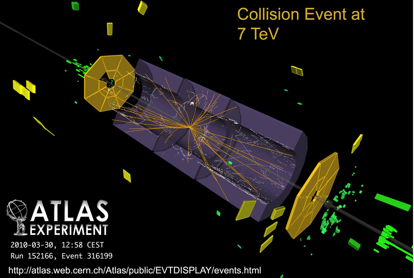 LHC Ring und ATLAS Detektor:
