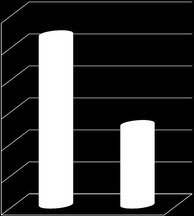 Konzept ermöglicht CO 2 Reduzierung von rd. 50% t CO 2 Emission/a 3.000.