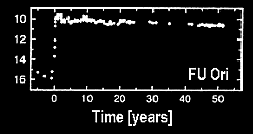 Akkretion T-Tauri-Stern Starkes Magnetfeld (einige 100 mt) Veränderlichkeit durch Sternflecken Starke Röntgenaktivität (1000 bis