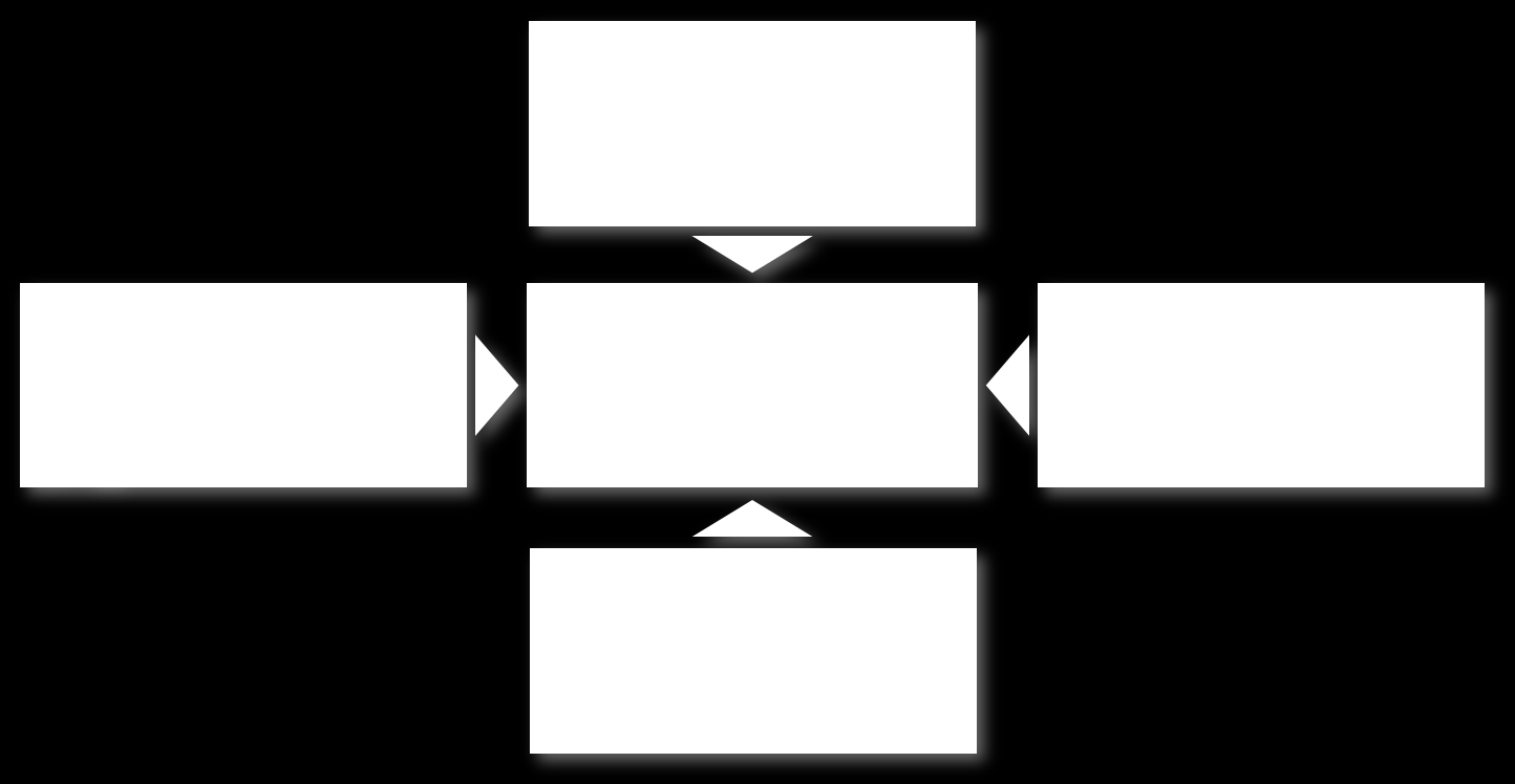 Abbildung 40: Mögliche Nischensegmente für die Einführung von automatischen Kupplungen Quelle: Eigene Darstellung Dabei steht die Eignung der o. g.