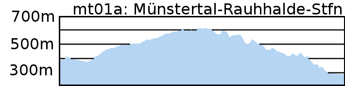mt011: Staufen- Eschwald Münstertal Knappenweg Freibad (15km) Dies ist eine abwechslungsreiche und leichte Rundtour, die sich auch gut mit einem Einkaufsbummel oder einer Einkehr verknüpfen lässt.