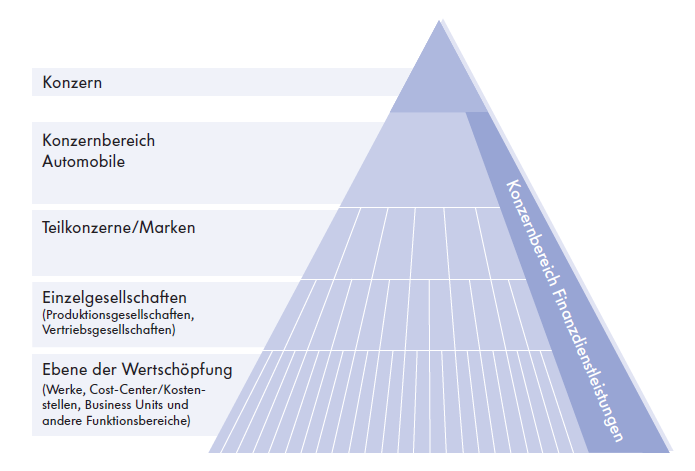 ist aus der Verschmelzung einer Produktions- und einer