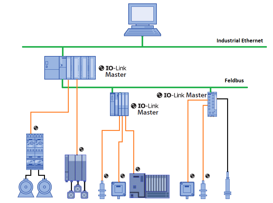 NETZWERKKONFIGURATION Wie werden IO-Link Master und IO-Link Devices in das Engineering Tool einer SPS integriert?