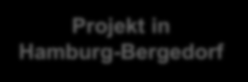 Property Development DEVELOPMENT: MARKTEINTRITT HAMBURG Hamburg als dritter Development-Standort Lage des Grundstücks in Hamburg - Bergedorf - Teil des