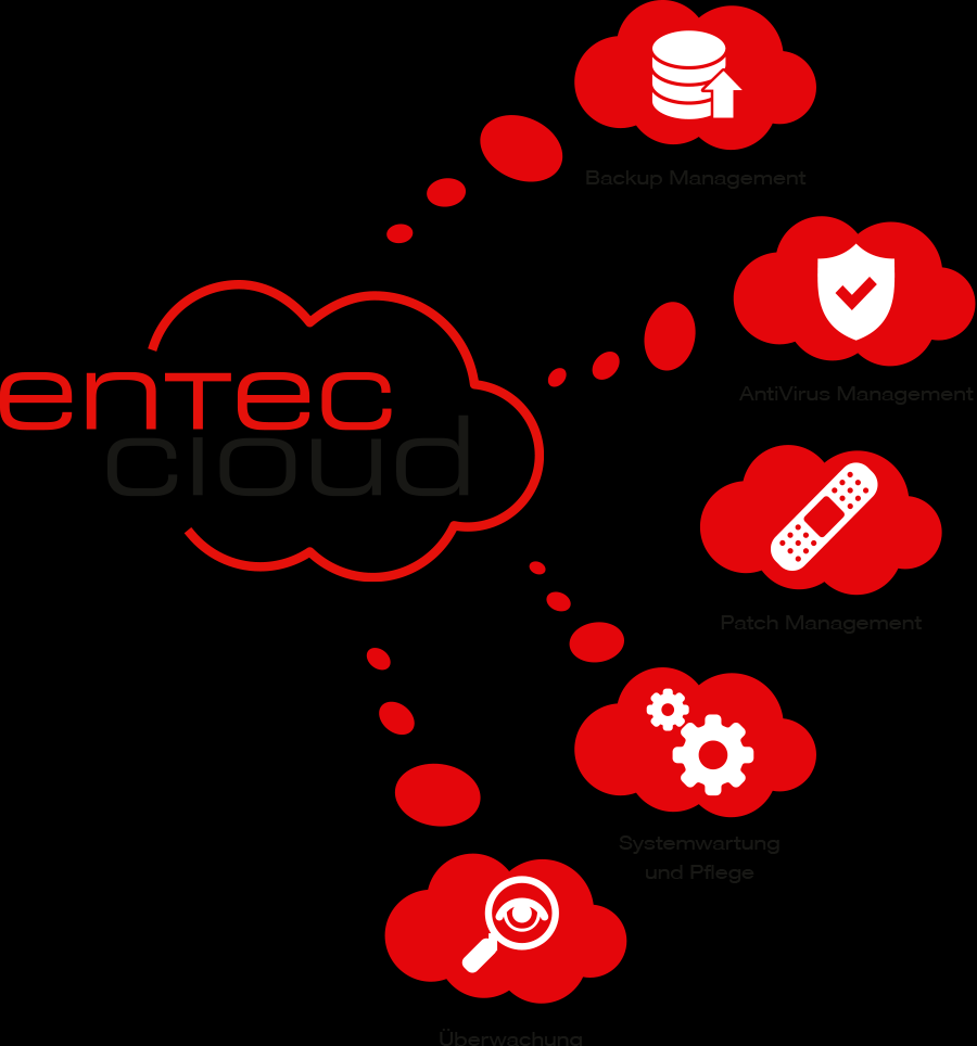 entec cloud Cloud Services in Schweizer Qualität Backup-Management