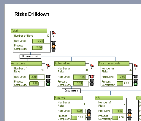 Pivot-Diagramme