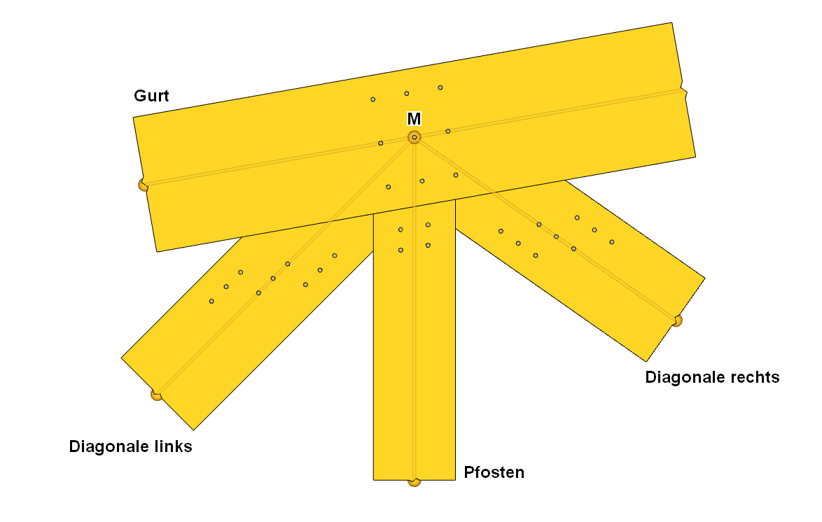 Knotentopologie Prinzipiell bezieht sich die Definition des Knotens auf den Gurt als Referenzstab. Auf dessen Systemlinie befindet sich der Knoten-Bezugspunkt M.