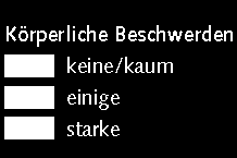 Körperliche und