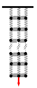 Deformierbare feste Körper Beispiel: Dehnung eines Eisendrahtes F L E q L Atomares Bild typischer Abstand der Atome: 0.
