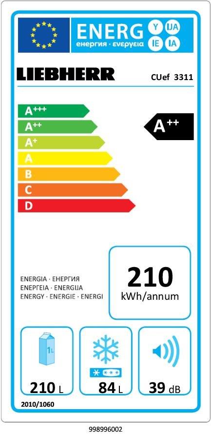Lerne mehr über Energie-Label auf https://en.wikipedia.