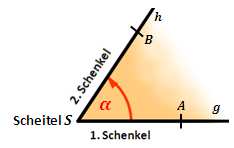 = (, )= Arten von Winkel Spitzer Winkel Rechter Winkel