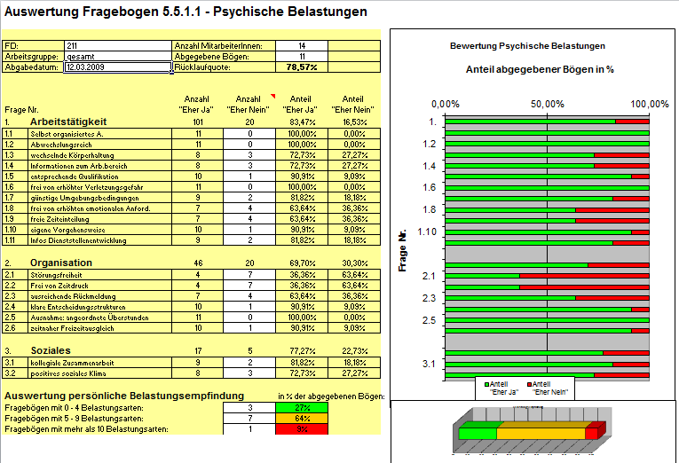 Prüfliste psychische Belastung Auswertungsbeispiel Bsp.