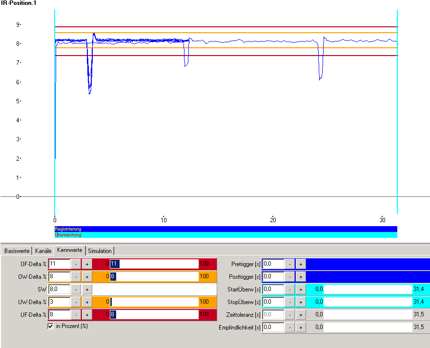 Schwankungen 3. Zeitgleich werden die Wärmebilder vom WeldQAS visuell dargestellt, gespeichert und mit einstellbaren Sollwerten verglichen. 4.