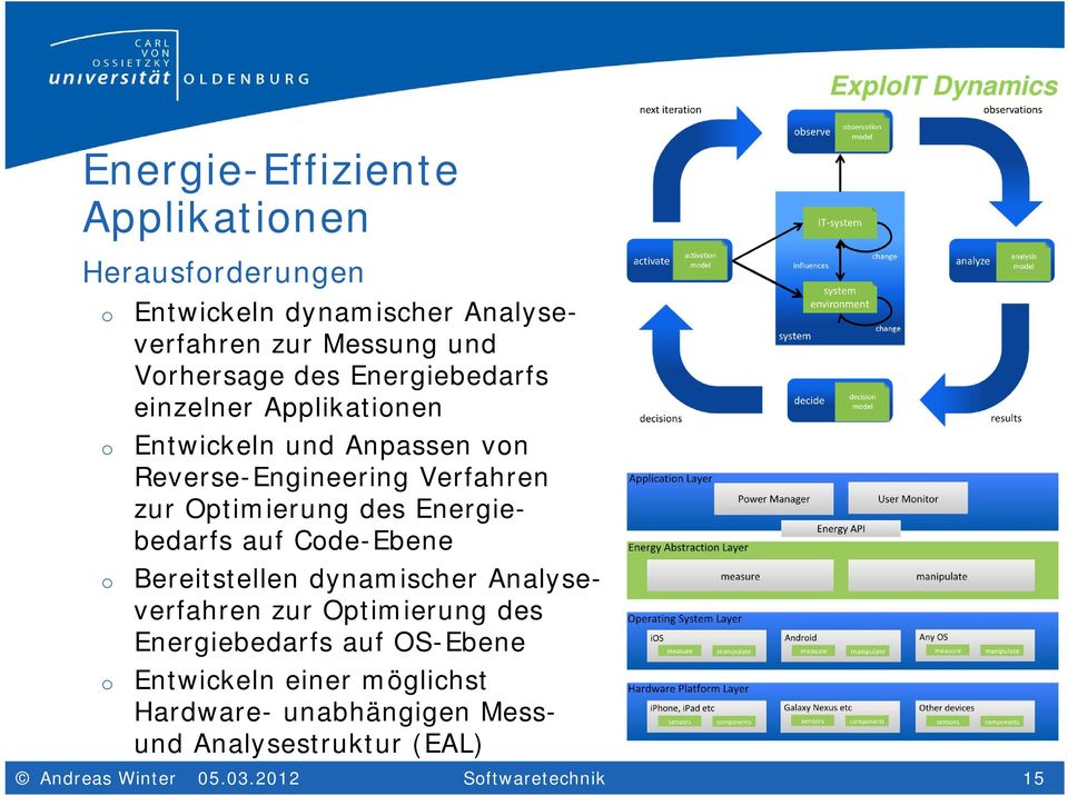 Optimierung des Energiebedarfs auf Cde-Ebene Bereitstellen dynamischer Analyseverfahren zur Optimierung des