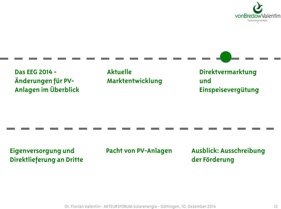 und Direktlieferung an Dritte Pacht von PV-Anlagen Ausblick: Ausschreibung