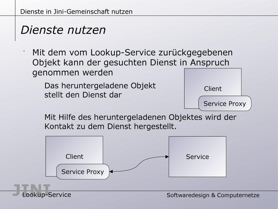 heruntergeladene Objekt stellt den Dienst dar Client Service Proxy Mit Hilfe des