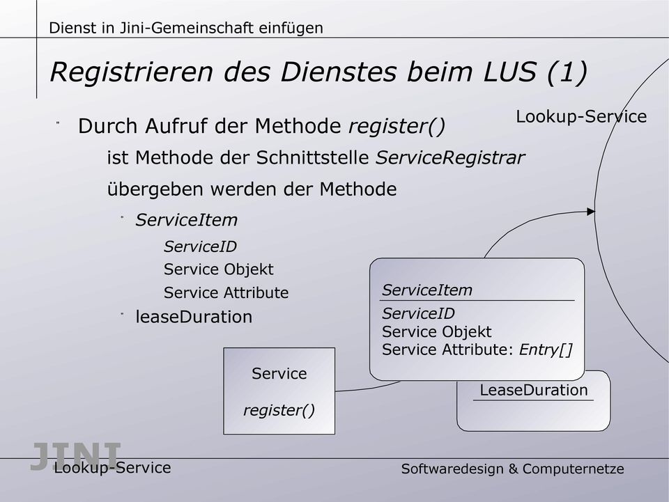 ServiceRegistrar übergeben werden der Methode Service Objekt Service