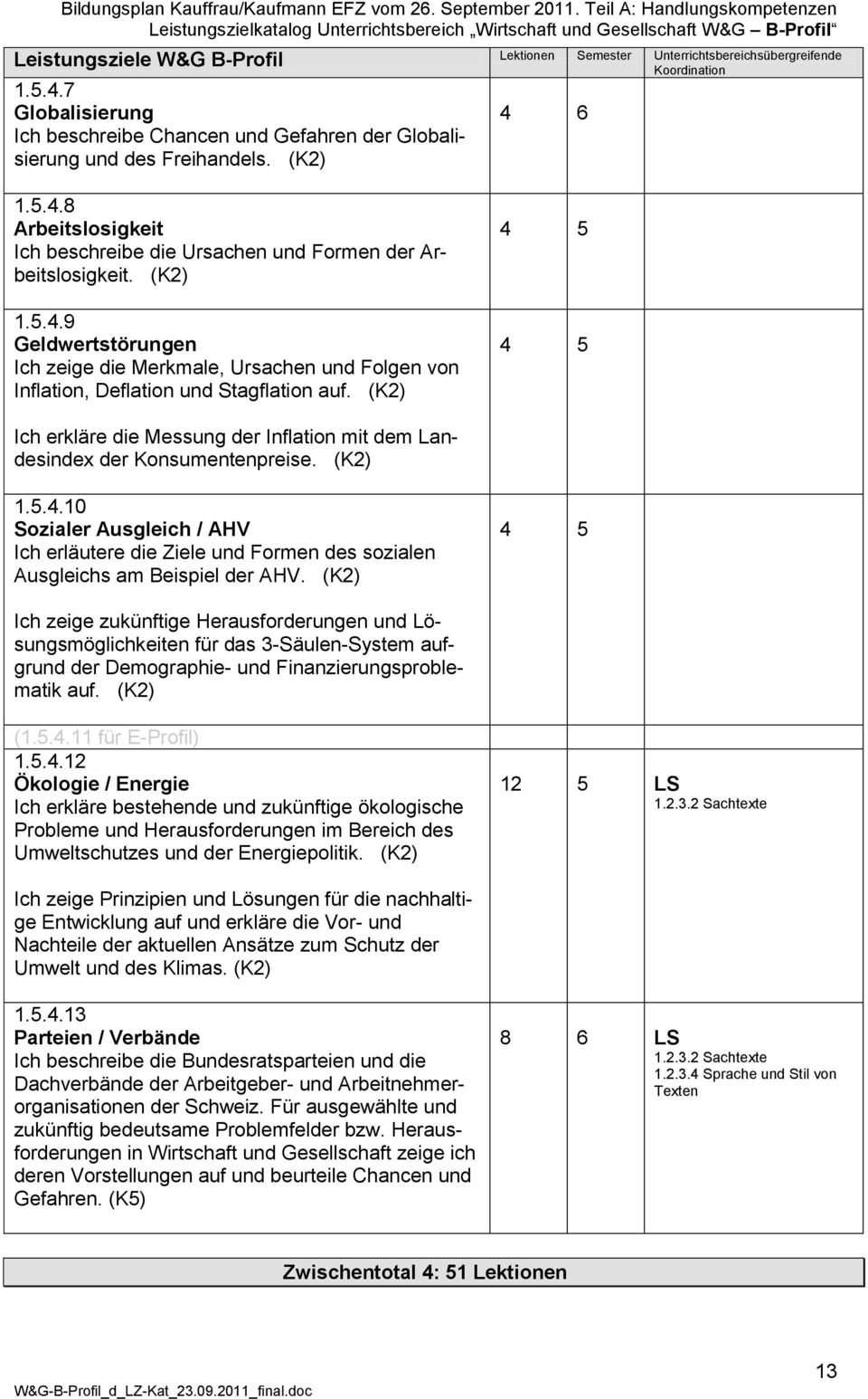 (K2) 4 5 4 5 Ich erkläre die Messung der Inflation mit dem Landesindex der Konsumentenpreise. (K2) 1.5.4.10 Sozialer Ausgleich / AHV Ich erläutere die Ziele und Formen des sozialen Ausgleichs am Beispiel der AHV.