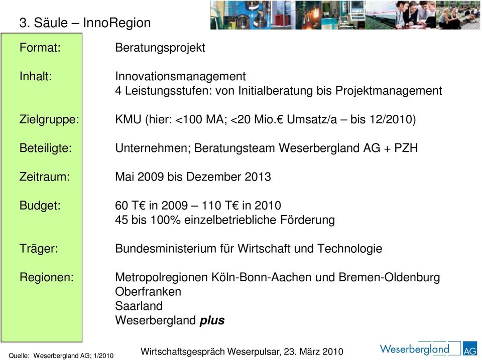 Umsatz/a bis 12/2010) Beteiligte: Unternehmen; Beratungsteam Weserbergland AG + PZH Zeitraum: Mai 2009 bis Dezember 2013 Budget: 60 T in 2009