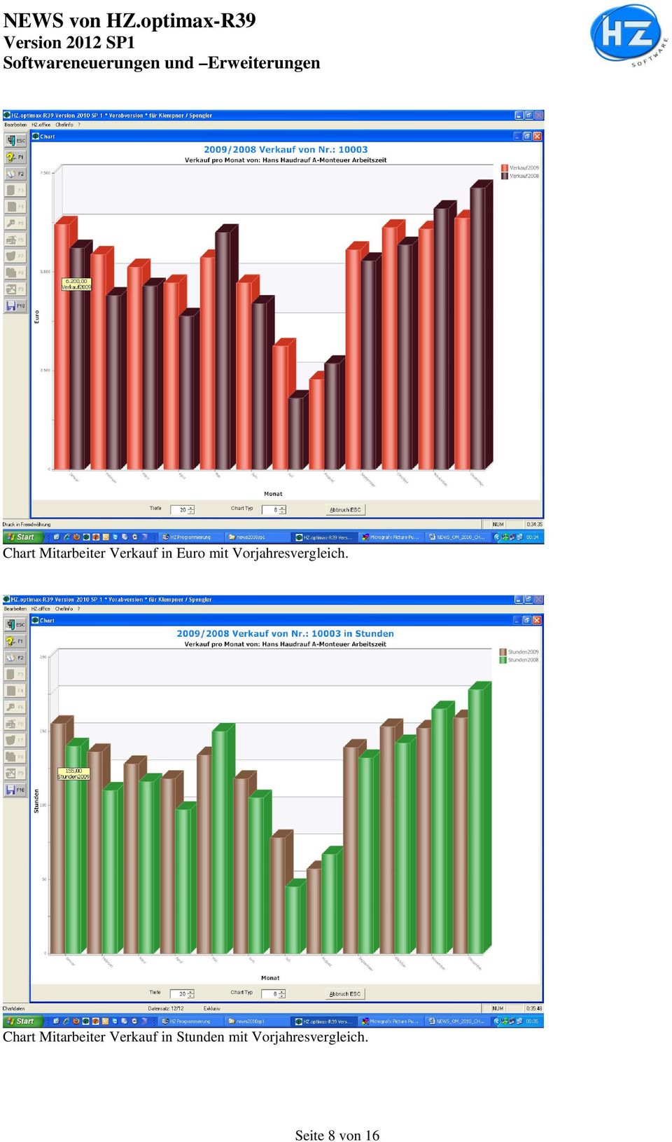 Chart Mitarbeiter Verkauf in