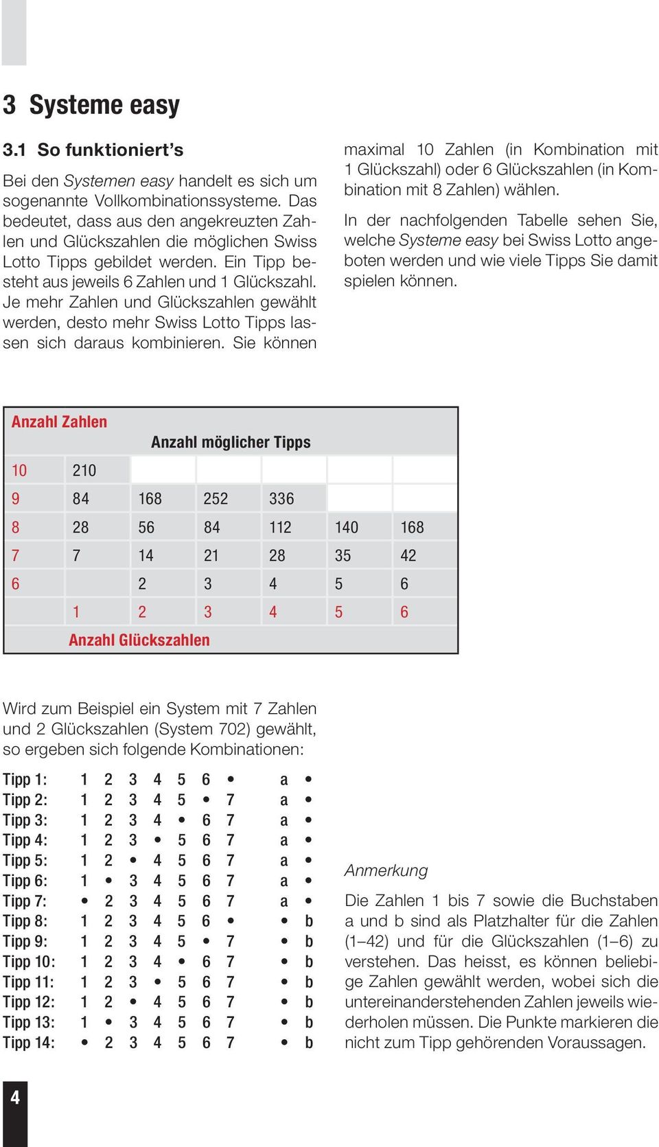 Je mehr Zahlen und en gewählt werden, desto mehr Swiss Lotto Tipps lassen sich daraus kombinieren. Sie können maximal 10 Zahlen (in Kombination mit 1 ) oder 6 en (in Kombination mit 8 Zahlen) wählen.