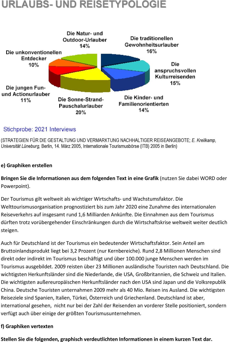 Der Tourismus gilt weltweit als wichtiger Wirtschafts- und Wachstumsfaktor.