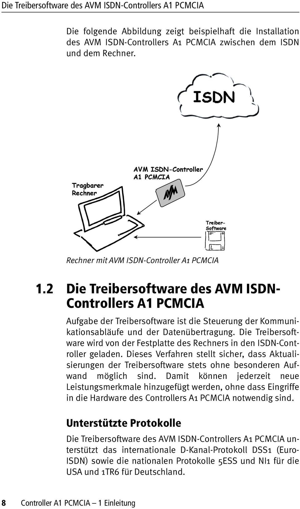 2 Die Treibersoftware des AVM ISDN- Controers A1 PCMCIA Aufgabe der Treibersoftware ist die Steuerung der Kommunikationsabäufe und der Datenübertragung.