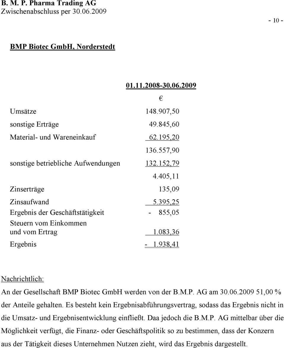 938,41 Nachrichtlich: An der Gesellschaft BMP Biotec GmbH werden von der B.M.P. AG am 30.06.2009 51,00 % der Anteile gehalten.