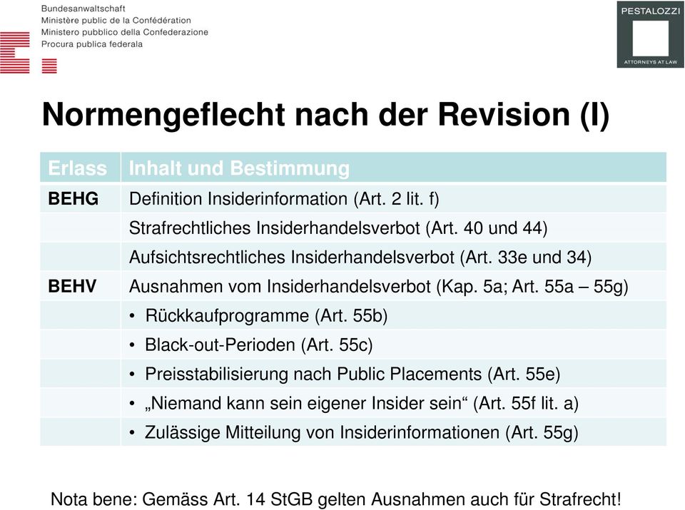 33e und 34) BEHV Ausnahmen vom Insiderhandelsverbot (Kap. 5a; Art. 55a 55g) Rückkaufprogramme (Art. 55b) Black-out-Perioden (Art.