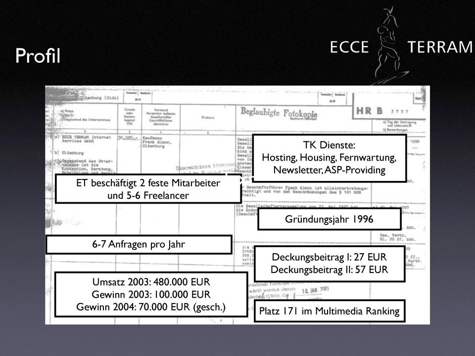 Anfragen pro Jahr Umsatz 2003: 480.000 EUR Gewinn 2003: 100.000 EUR Gewinn 2004: 70.