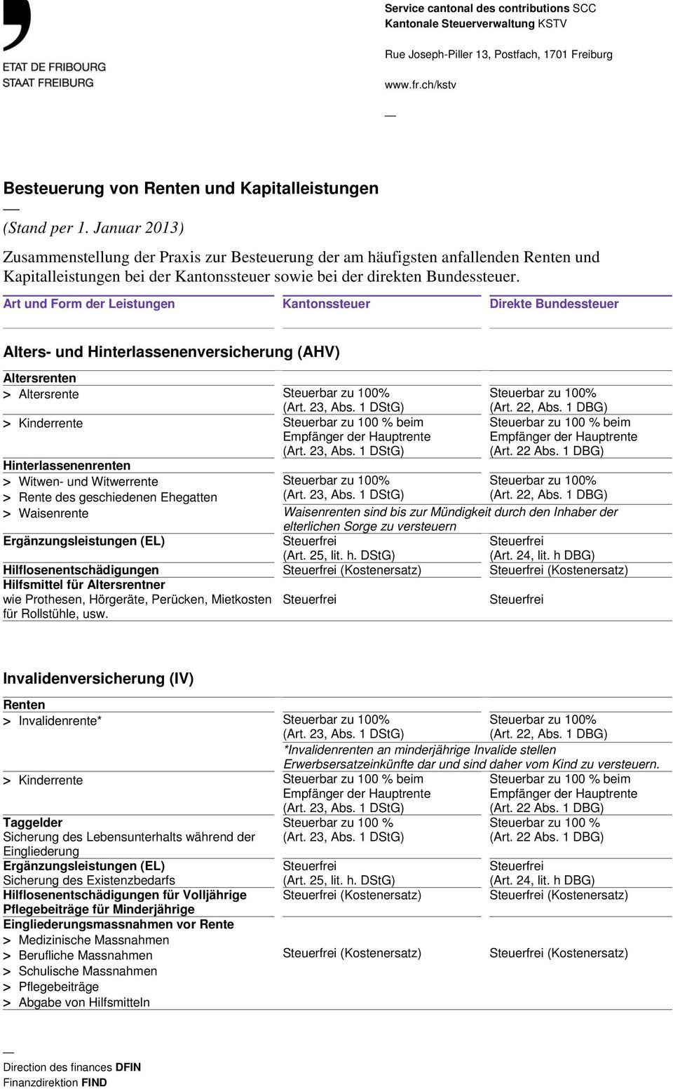 Alters- und Hinterlassenenversicherung (AHV) Altersrenten > Altersrente > Kinderrente Hinterlassenenrenten > Witwen- und Witwerrente > Rente des geschiedenen Ehegatten > Waisenrente Waisenrenten sind