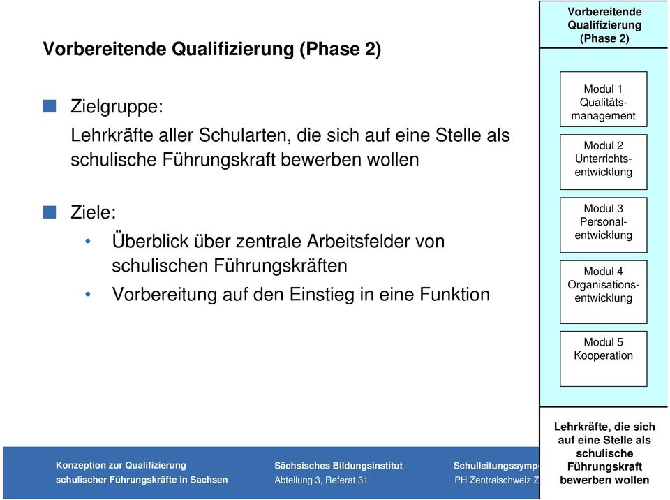 Funktion Vorbereitende Qualifizierung (Phase 2) Modul 1 Qualitätsmanagement Modul 2 Unterrichtsentwicklung Modul 3