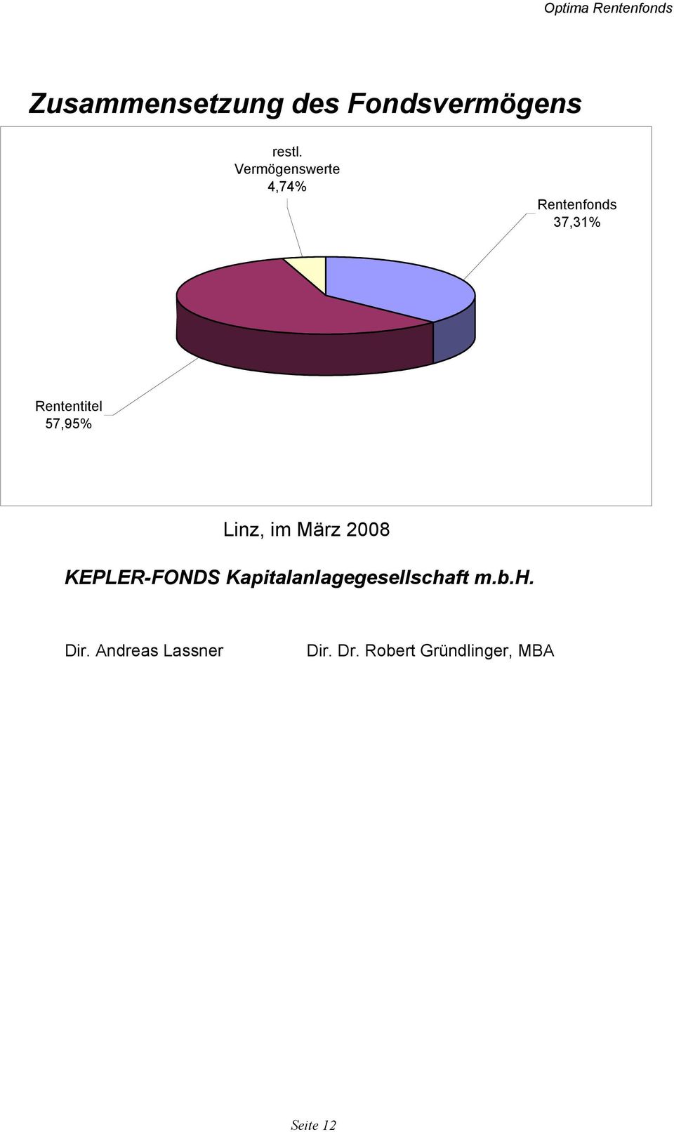 57,95% Linz, im März 2008 KEPLER-FONDS
