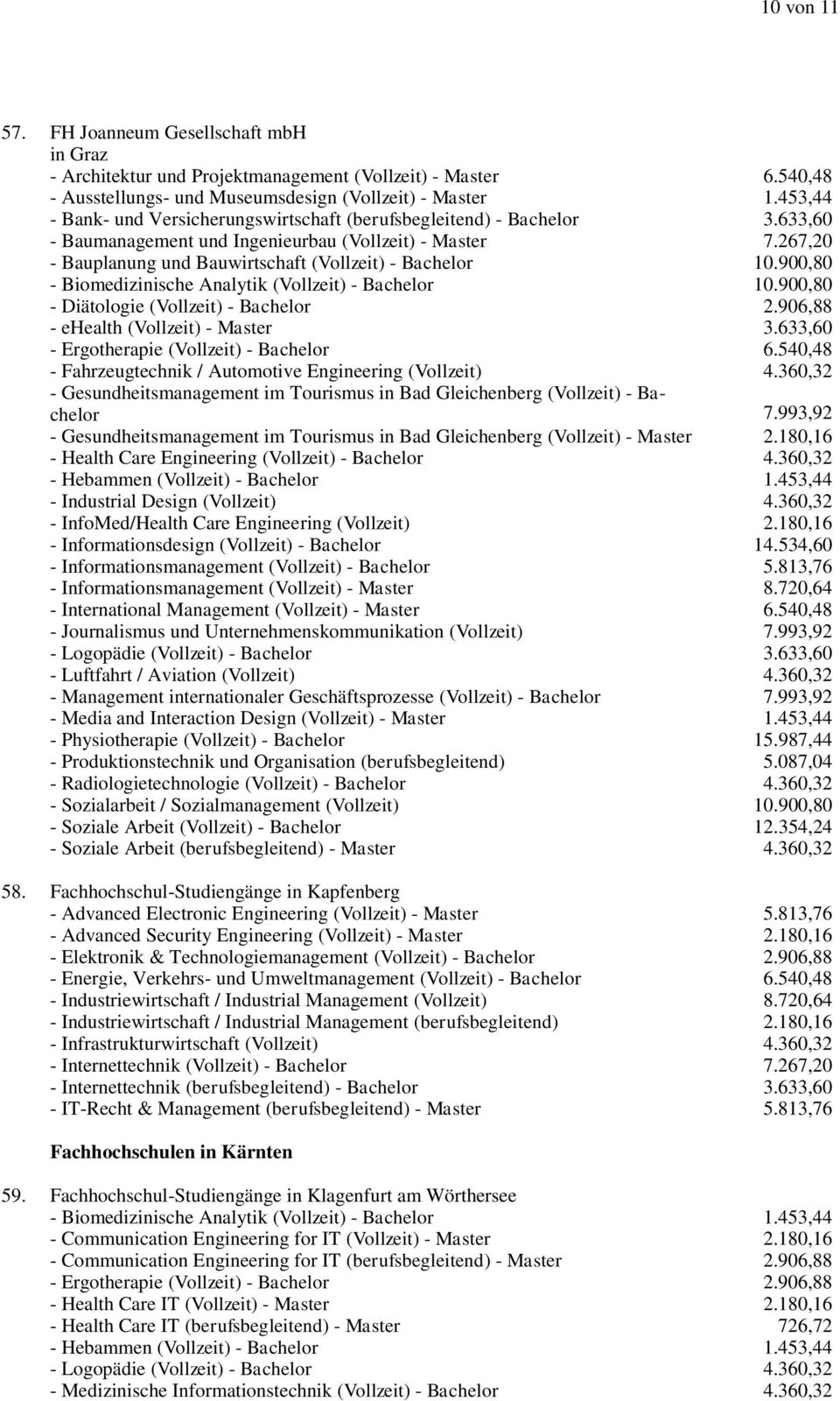 900,80 - Biomedizinische Analytik (Vollzeit) - Bachelor 10.900,80 - Diätologie (Vollzeit) - Bachelor 2.906,88 - ehealth (Vollzeit) - Master 3.633,60 - Ergotherapie (Vollzeit) - Bachelor 6.